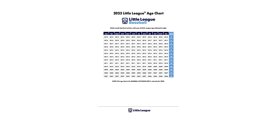 2023 Little League Age Chart