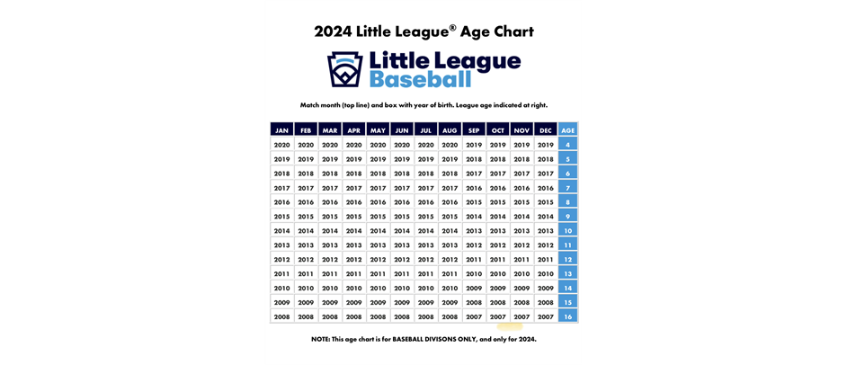 2024 Little League Age Chart